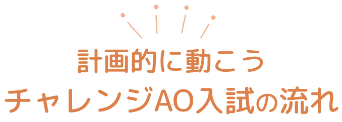 計画的に動こうチャレンジAO入試の流れ